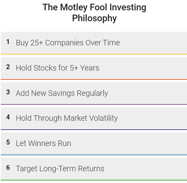 Motley Fool investing philosophy