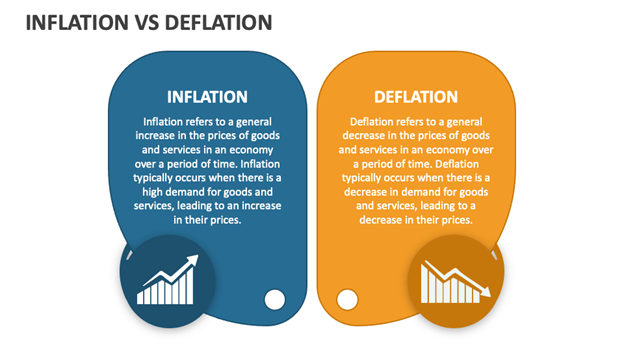 consumer discretionary stocks inflation deflation